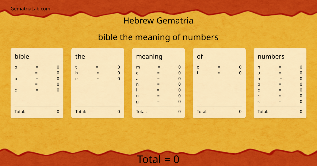 bible the meaning of numbers in hebrew Gematria